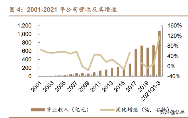 万华化学深度研究报告：从聚氨酯龙头到全球化工新材料巨头