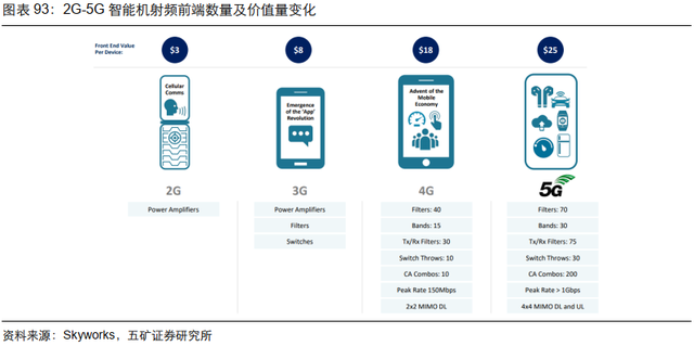 电子行业投资策略：5G渗透率持续提升，半导体供应链安全大势所趋