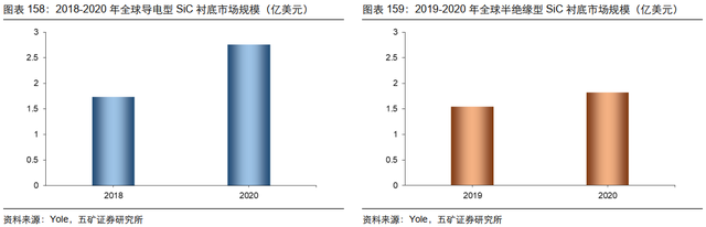 电子行业投资策略：5G渗透率持续提升，半导体供应链安全大势所趋