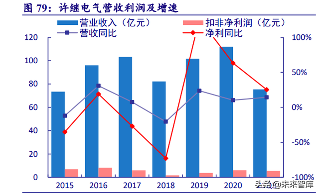 电力系统及电网产业深度研究：“四维”掘金新型电力系统