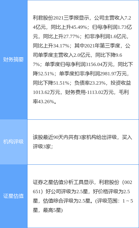 利君股份最新公告：子公司中标2.4亿元项目