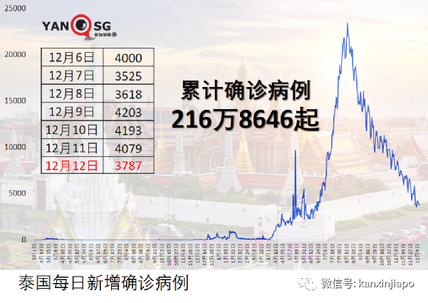 明年1月起，又多一国向新加坡开放边境