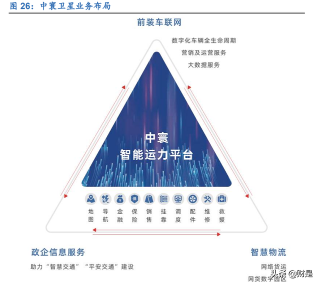 四维图新研究报告：导航世界，驾驭未来