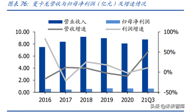 培育钻石产业研究：供给孕育爆发契机，需求延续高景气度