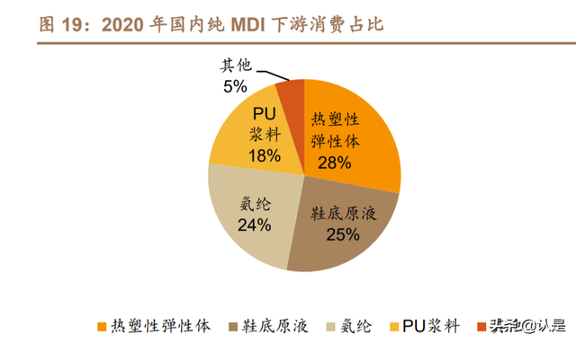 万华化学深度研究报告：从聚氨酯龙头到全球化工新材料巨头