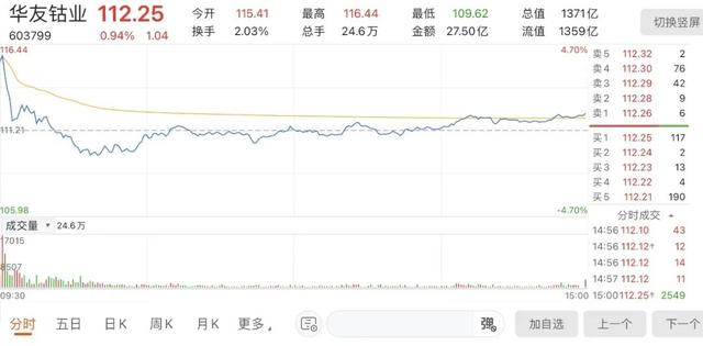 标的亏损也要买！华友钴业斥4亿美元狙击非洲锂