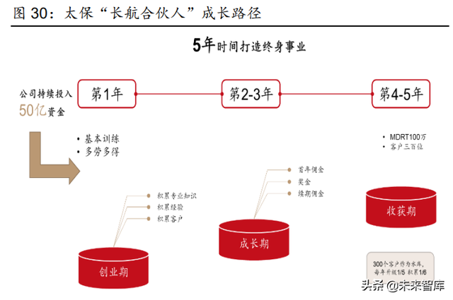 保险行业研究及2022年度策略：估值底部，静待破局