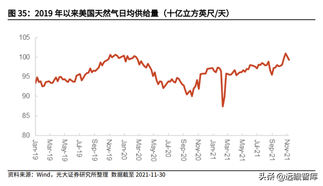 天然气行业重要公司梳理：碳中和加速能源转型，未来发展空间广阔