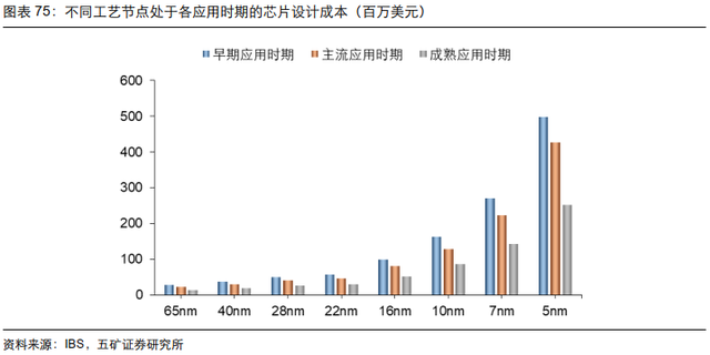 电子行业投资策略：5G渗透率持续提升，半导体供应链安全大势所趋