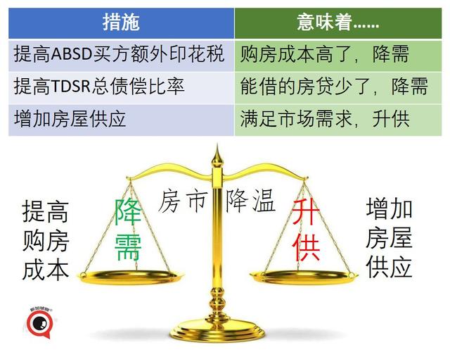 新加坡深夜出台房产降温措施，额外买方印花税大幅提高