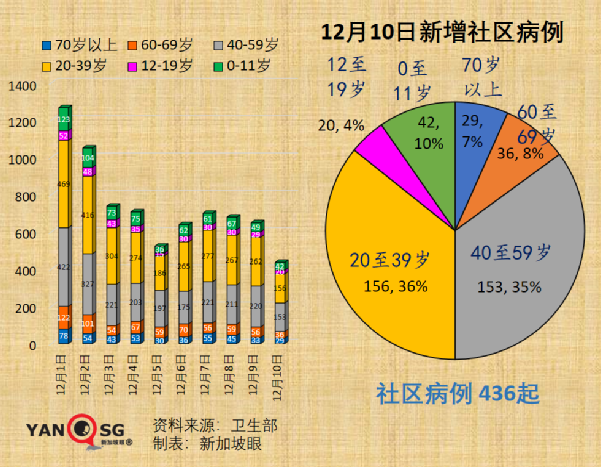 新加坡的奥密克戎病例增至8起，均完成疫苗接种；钟南山称中国年底有望群体免疫