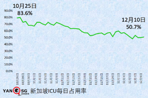 新加坡的奥密克戎病例增至8起，均完成疫苗接种；钟南山称中国年底有望群体免疫