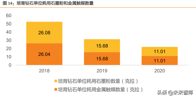 培育钻石行业研究：巧艺夺天工，悦己育新生