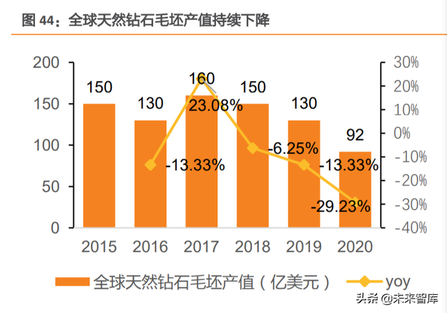 培育钻石行业研究：巧艺夺天工，悦己育新生