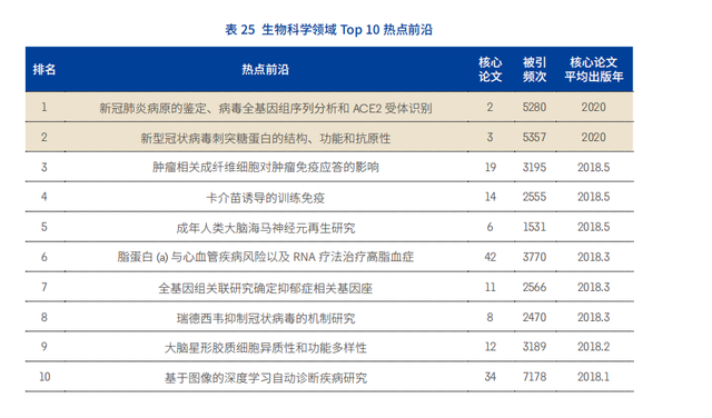 大曝光！2021年各个学科最前沿的科学研究方向（下篇）