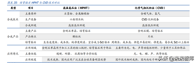 培育钻石产业研究：供给孕育爆发契机，需求延续高景气度