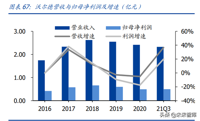 培育钻石产业研究：供给孕育爆发契机，需求延续高景气度