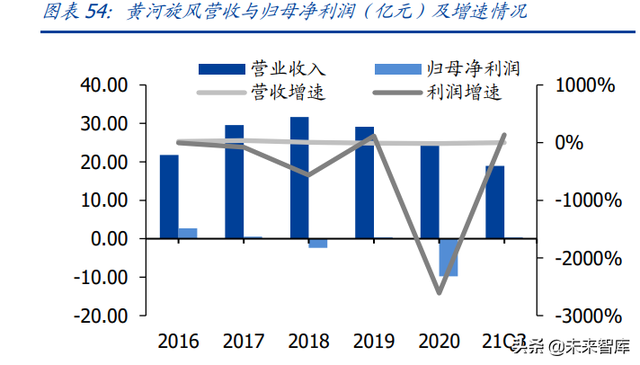 培育钻石产业研究：供给孕育爆发契机，需求延续高景气度