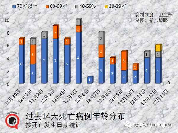 新加坡启动应急计划！一大波新政：全部疫苗打3针才算完全接种，否则出行工作受限