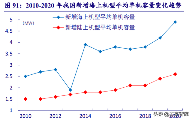 新能源行业深度研究：“双碳”大周期开启，新能源独领风骚