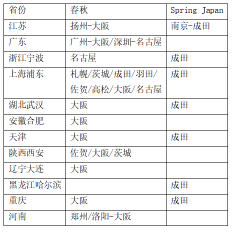 春秋航空出海往事：从「4000日元飞上海」到「取长补短，各尽所能」| 旅讯八点正