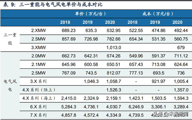 机械行业深度研究及2022年投资策略：顺势而为