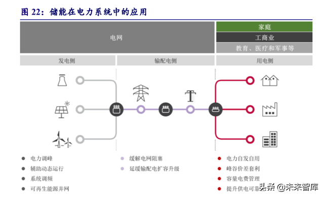 电力系统及电网产业深度研究：“四维”掘金新型电力系统