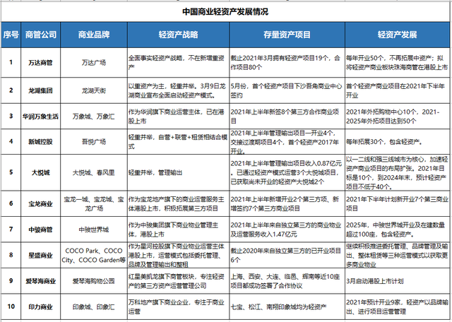 九个关键词，深度复盘2021中国商业