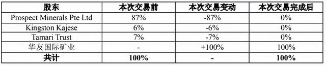 4.2亿美金！又一巨头海外“抢锂”