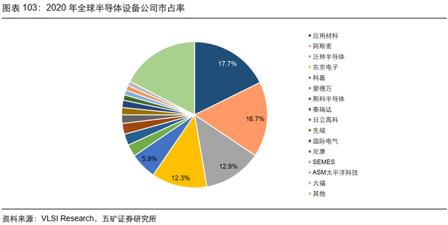 电子行业投资策略：5G渗透率持续提升，半导体供应链安全大势所趋