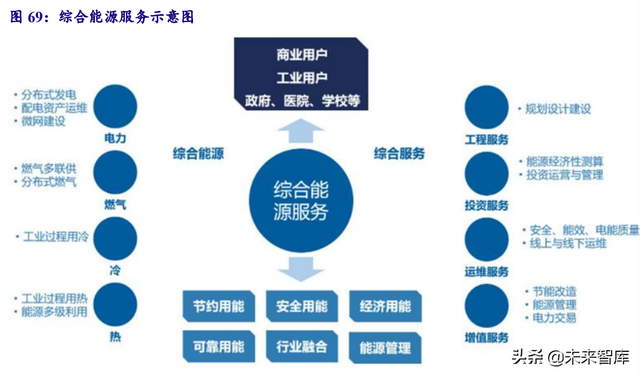 电力系统及电网产业深度研究：“四维”掘金新型电力系统