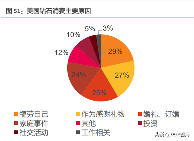 培育钻石行业研究：巧艺夺天工，悦己育新生