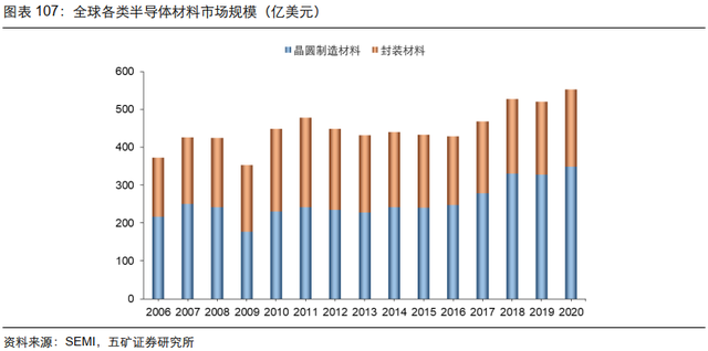 电子行业投资策略：5G渗透率持续提升，半导体供应链安全大势所趋