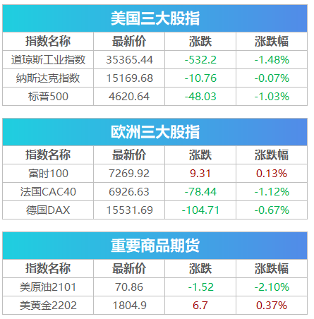 盘前必读丨证监会拟修改规定剑指“假外资”，中植系创始人解直锟离世