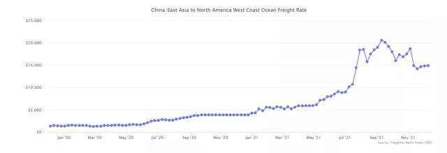 品牌收购商激增！2021年亚马逊、Shopify等最新平台数据分析