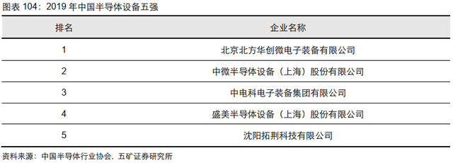 电子行业投资策略：5G渗透率持续提升，半导体供应链安全大势所趋