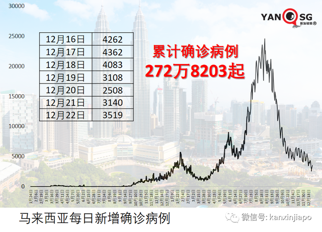 奥密克戎更易在年轻人中传播力；这个国家开打第4针疫苗