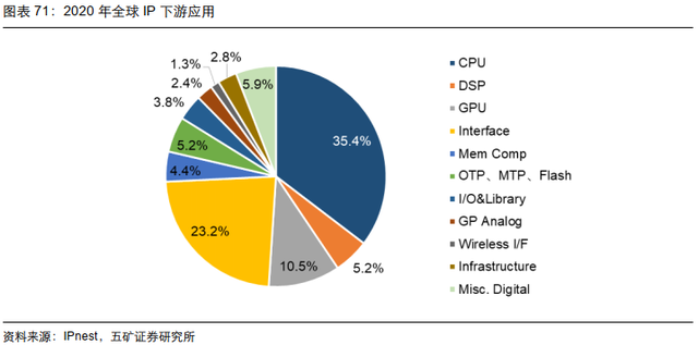 电子行业投资策略：5G渗透率持续提升，半导体供应链安全大势所趋