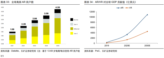 电子行业投资策略：5G渗透率持续提升，半导体供应链安全大势所趋