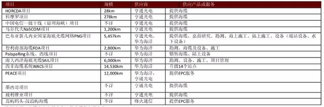 美国为什么封禁这些中国通信企业？