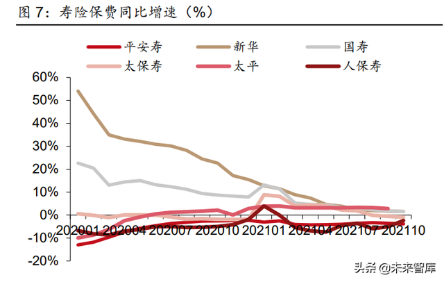 保险行业研究及2022年度策略：估值底部，静待破局