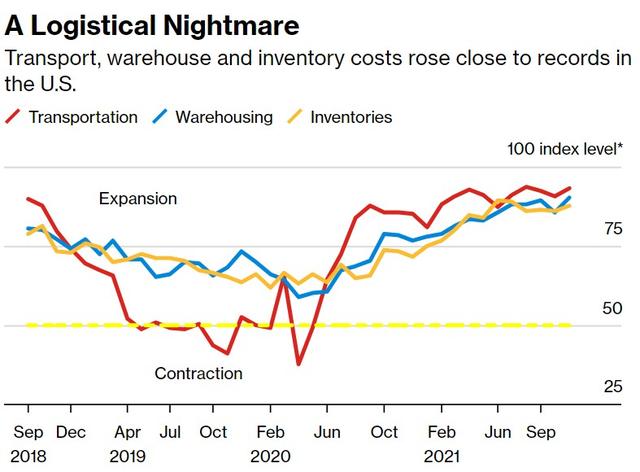 “物流噩梦”或继续拖累供应链！疫情复发，货运公司一工难求