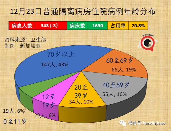 乘搭飞机感染冠病风险高2到3倍；新加坡境外输入病例5天内3创新高