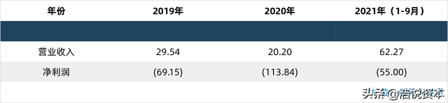 CXO板块股价动荡，技术创新是源动力