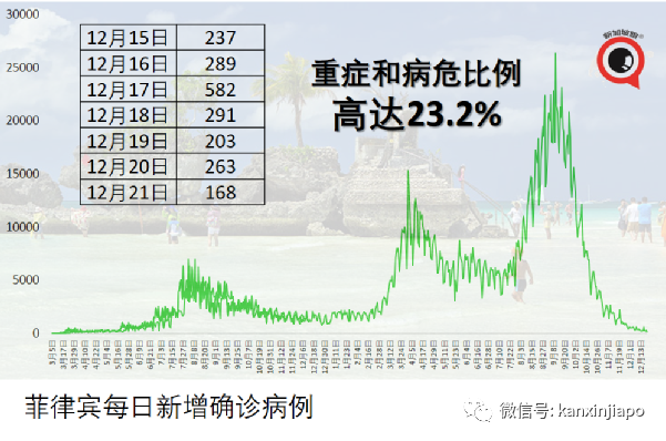 奥密克戎更易在年轻人中传播力；这个国家开打第4针疫苗