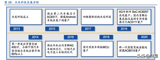 四维图新研究报告：导航世界，驾驭未来