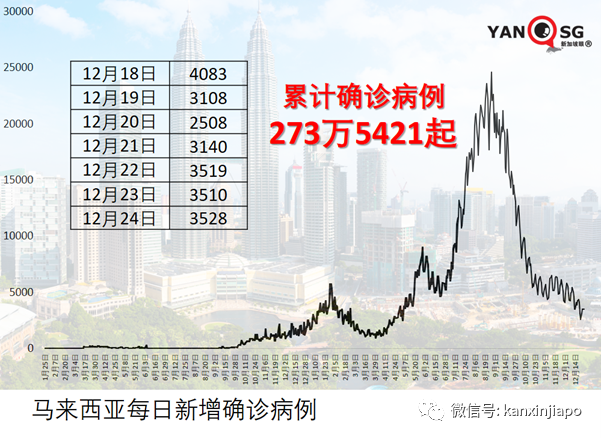 马来西亚百年一遇水灾已有超6万名灾民，一天内出现180起传染病