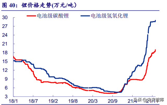 新能源行业深度研究：“双碳”大周期开启，新能源独领风骚