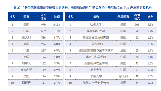 大曝光！2021年各个学科最前沿的科学研究方向（下篇）