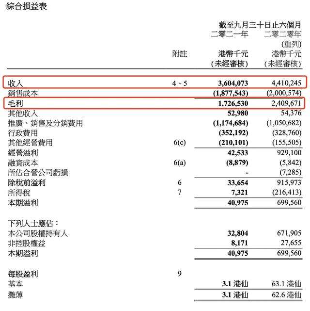 净利暴跌95%！维他奶上半年股价业绩双杀，恐难再收复失地｜看财报